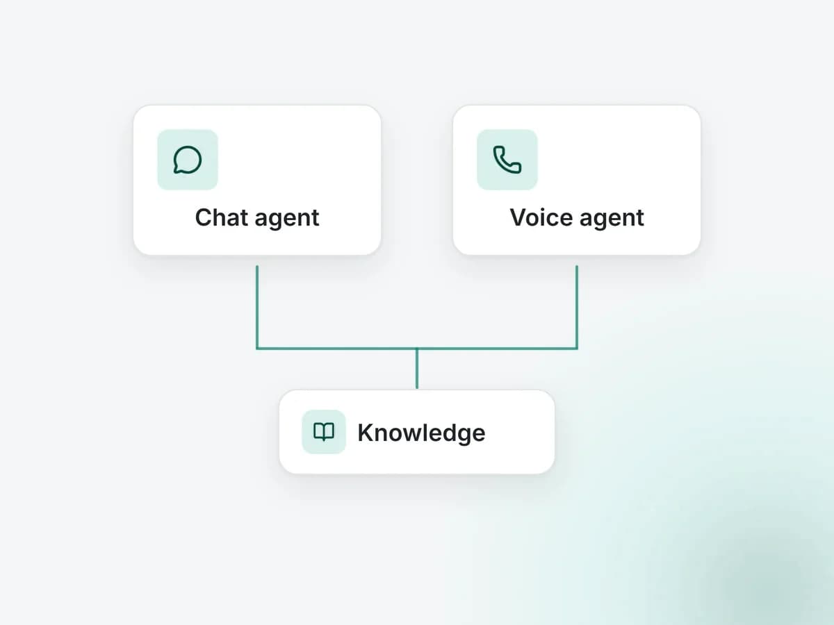 Illustration: two AI agent cards, one for chat and one for voice, with a knowledge document