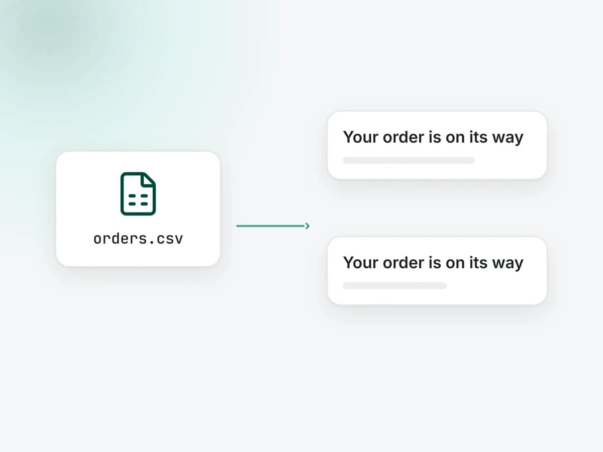 Illustration: an uploaded list turning into order-update messages