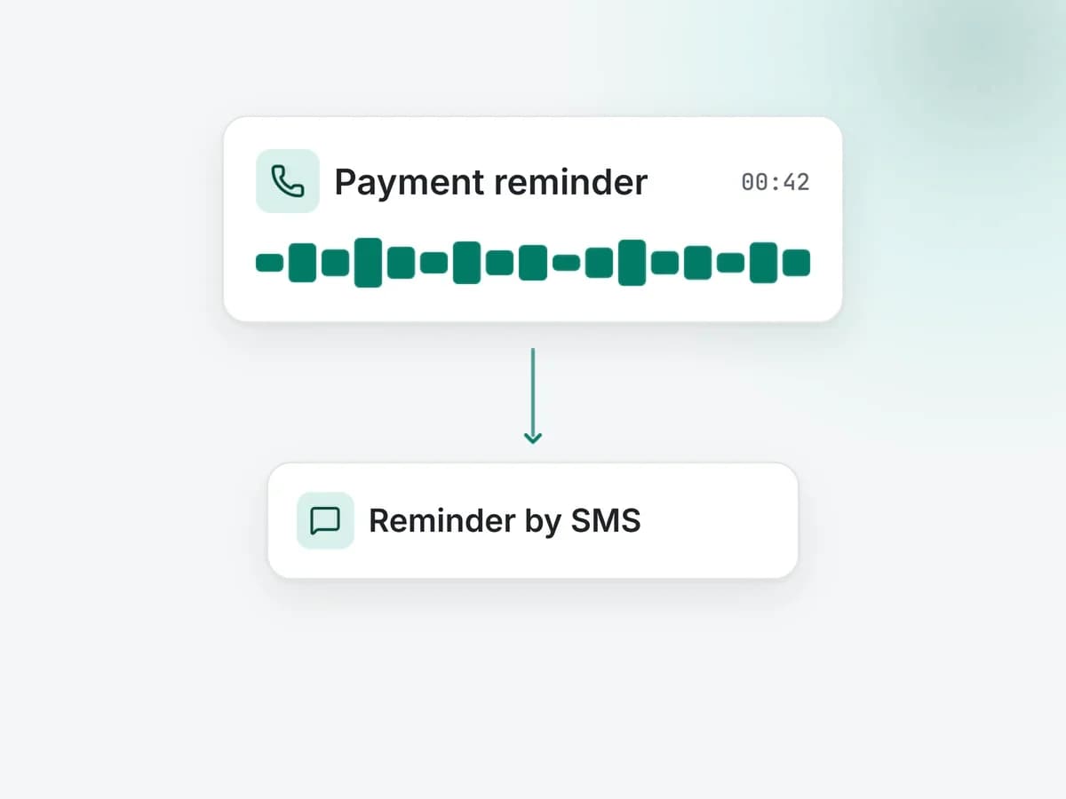 Illustration: a payment reminder call card followed by an SMS card