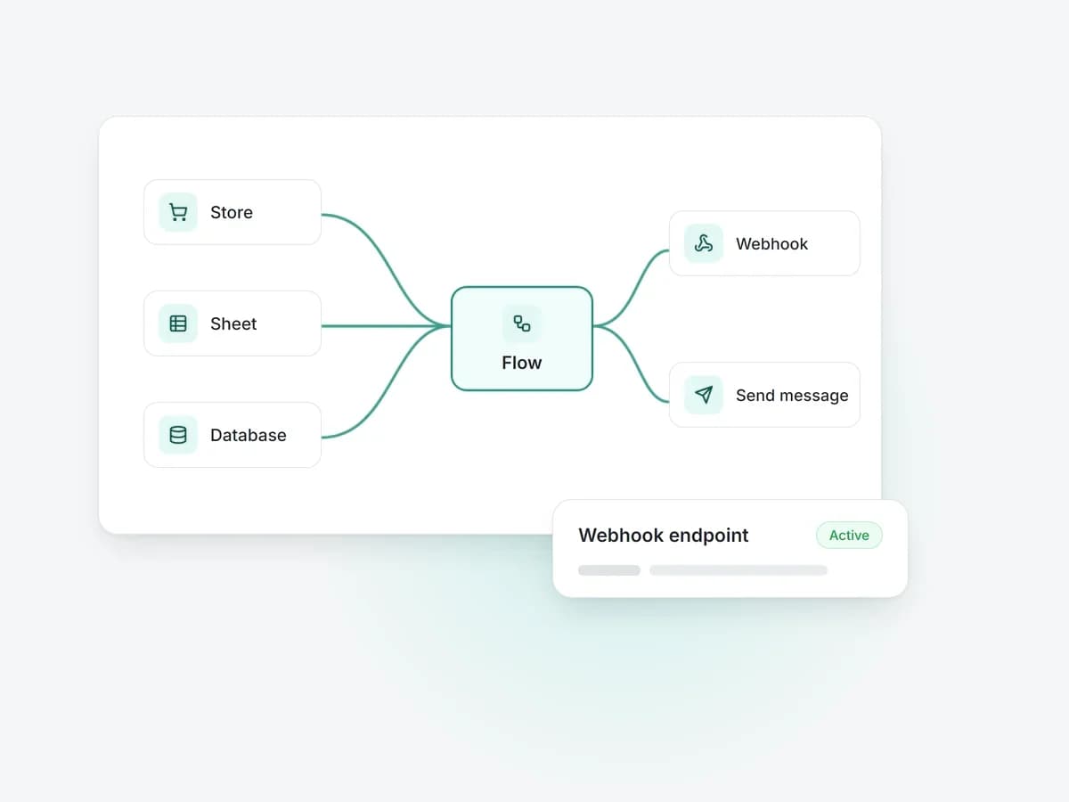 Illustration: apps connected through webhooks and an automation flow