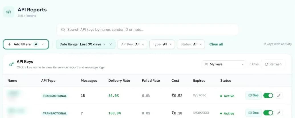Pixabits console, SMS → Reports → API for the last 30 days: per-key message count, delivery rate, failed rate and cost