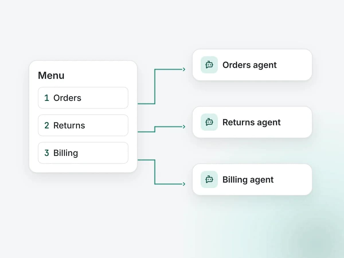 Illustration: a menu with three options branching to three agent cards